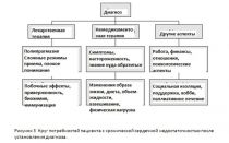 ХСН. Рисунок 3. ХСН. Рисунок 3.